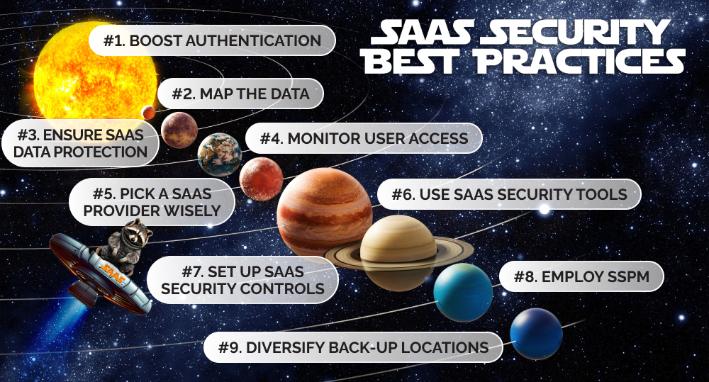 infographics on saas security best practices in space style