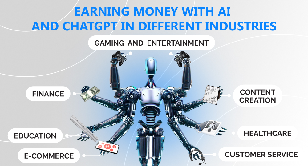 The robot shows which industries can use AI to make money