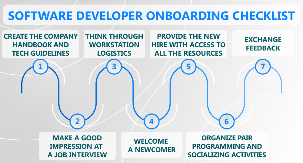infographics on software developer onboarding checklist
