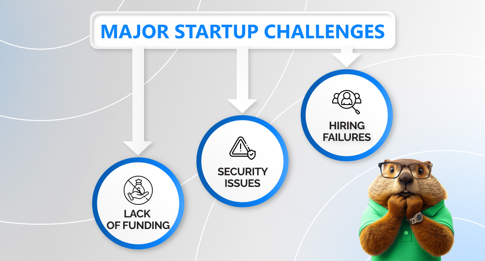 infographics on major startup challenges