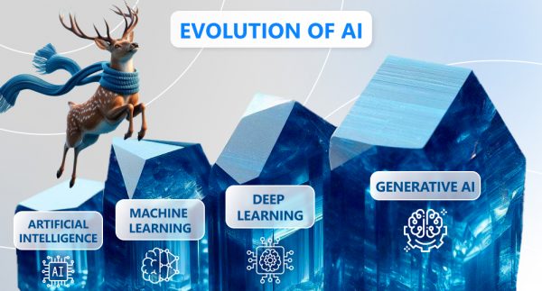 infographics on evolution of ai