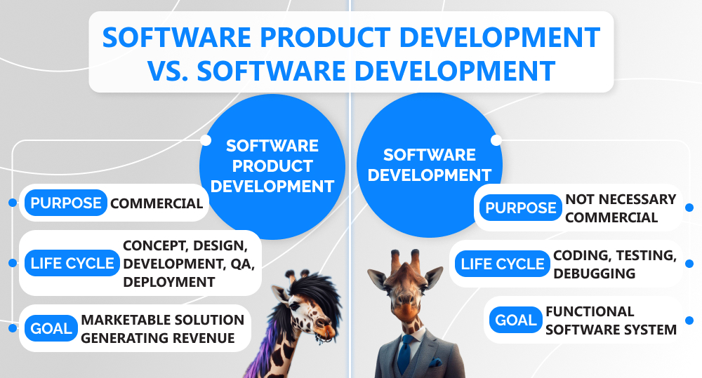 Infographics of software product development comparison with software development with two giraffes formal and informal