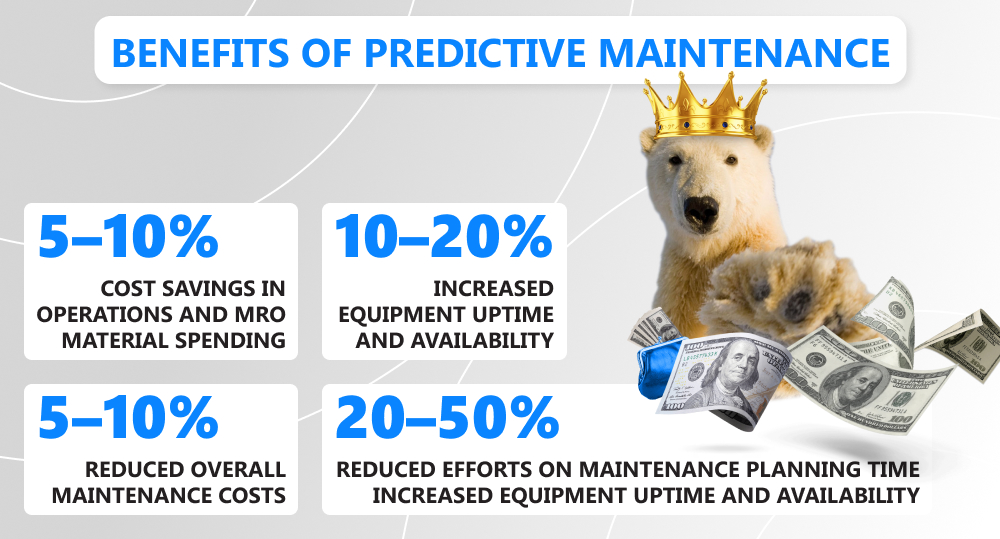 Bear in crown generously throws dollars because predictive maintenance is highly beneficial for logistics.