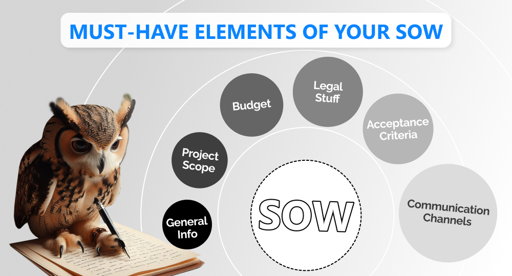Infographics of must-have elements of statement of work with owl making notes in its document