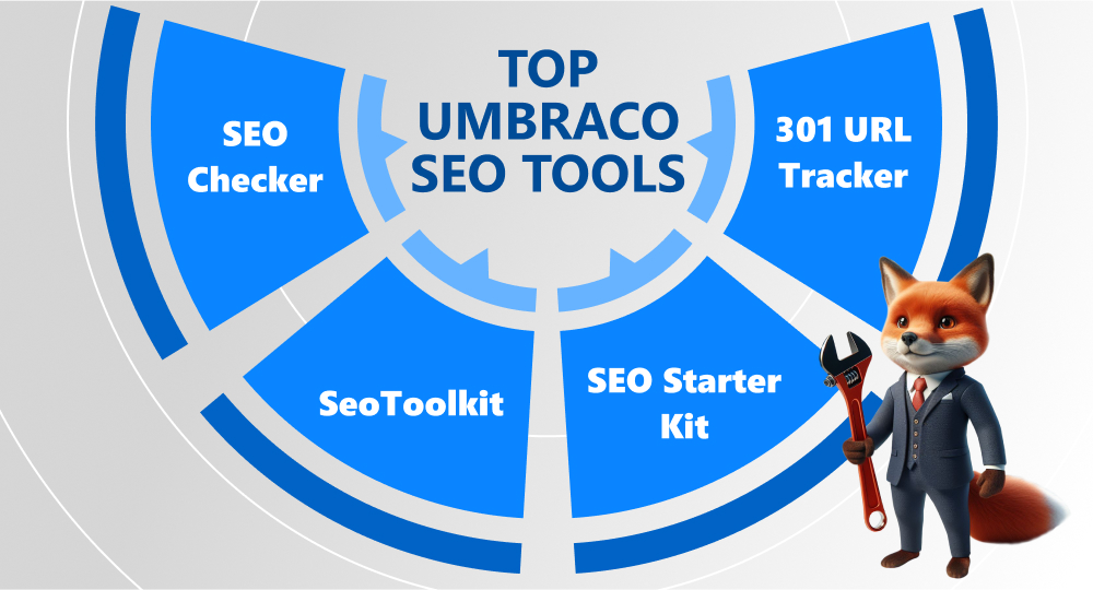 Infographics of top Umbraco SEO tools with fox holding wrench