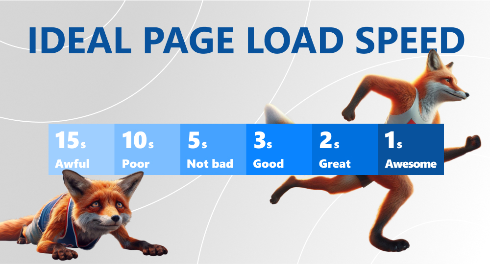 Infographics of ideal page load speed with exhausted fox and fox runner