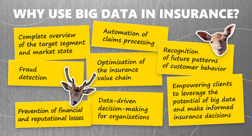 Infographics with benefits that big data analytics in insurance leads to.