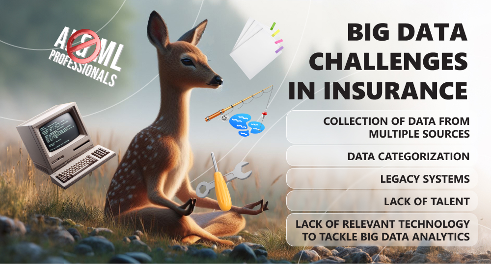 Infographics with challenges of big data analytics in insurance.