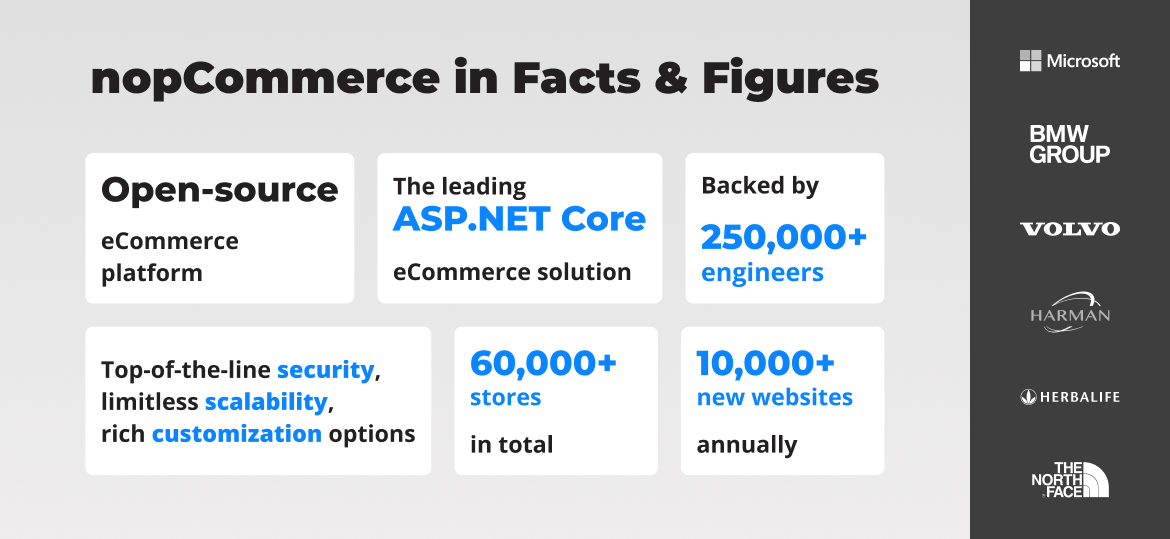 Infographics about nopCommerce facts and figures.