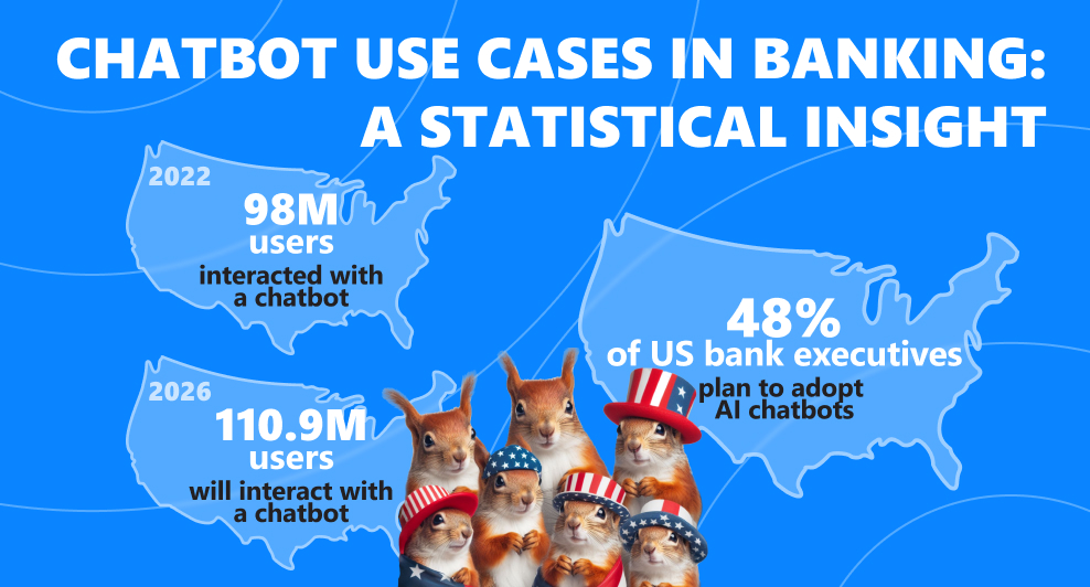Infographics of chatbot use cases in banking in the USA with squirrels wearing American hats