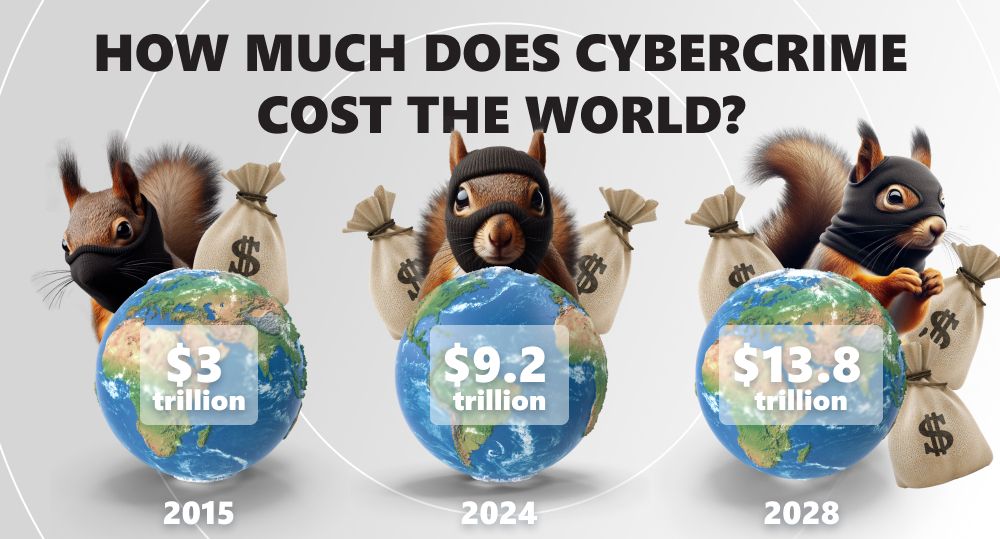 Infographics of cybercrime cost worldwide with three squirrel criminals standing behind Earth with money bags