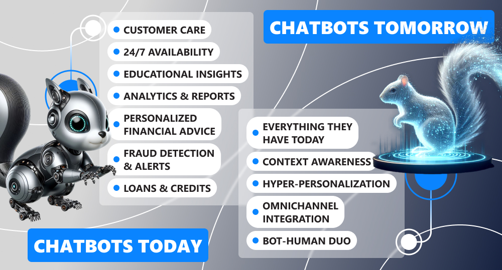 Infographics of key traits of today's and tomorrow's banking chatbots with digital squirrels