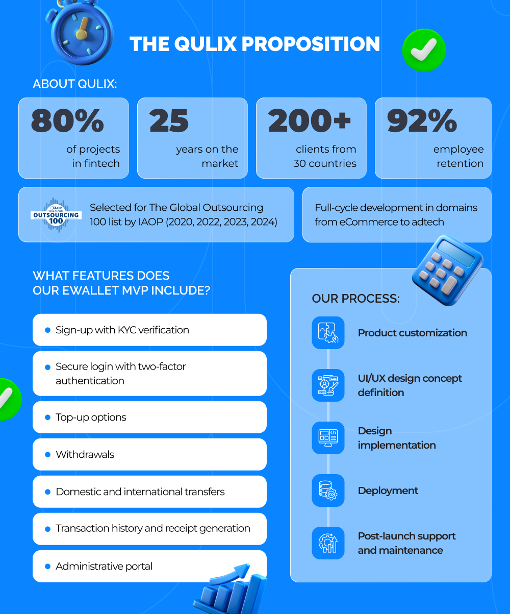 Infographics about Qulix: facts about Qulix company, work process, and features of eWallet MVP by Qulix.