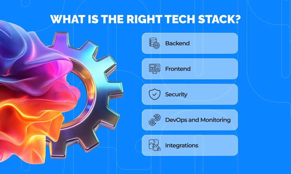 infographic on what tools are needed to make digital wallet platforms