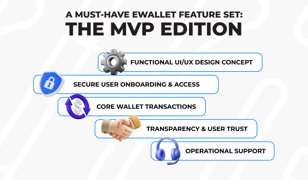 Infographics show what a must-have EWallet set includes