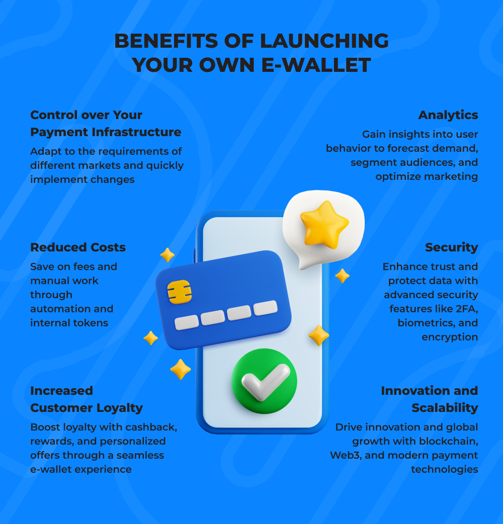 Infographics showing benefits of launching your own e-wallet