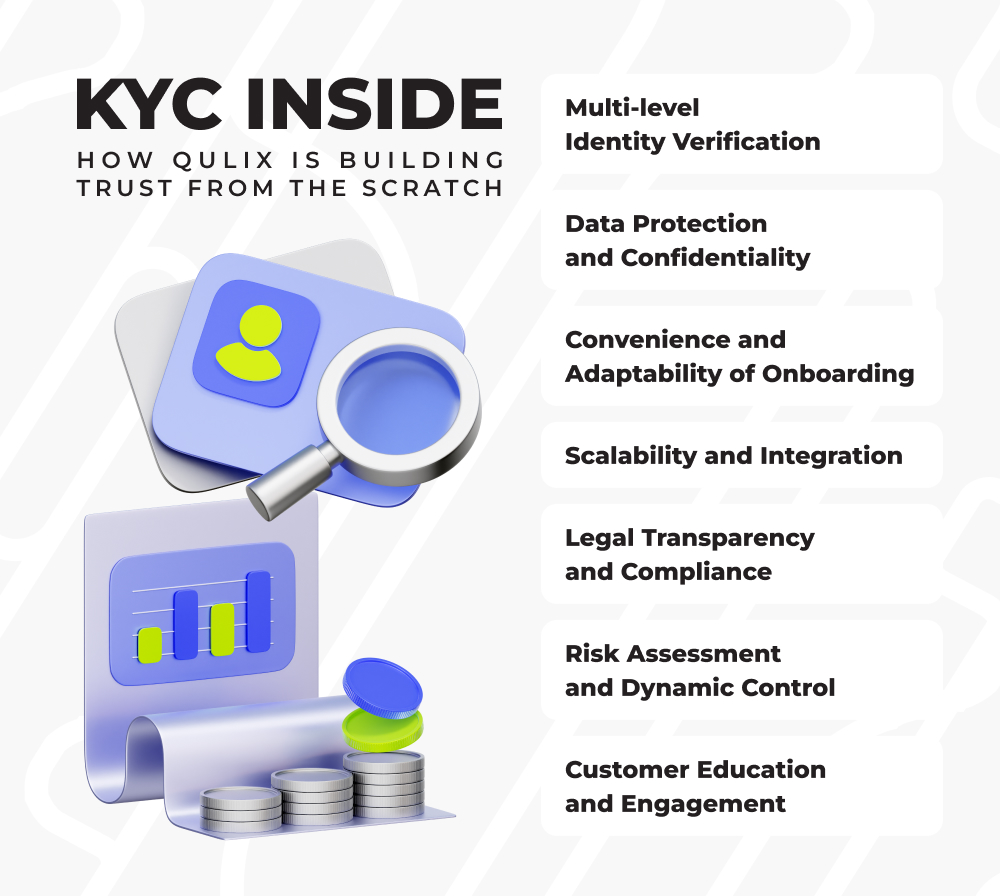 Infographics show the components of a digital wallet architecture