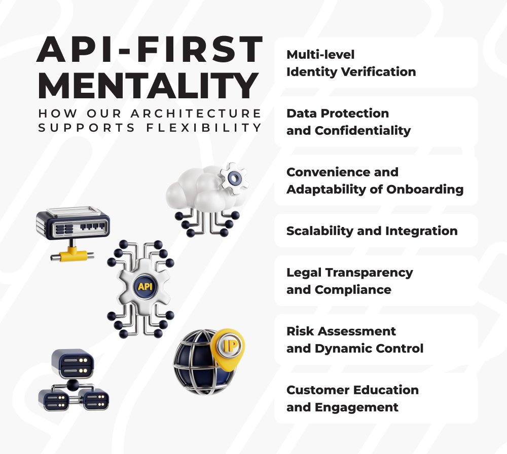 Infographics show features of well-thought-out API architecture.